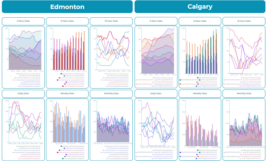 image of the dashboard page